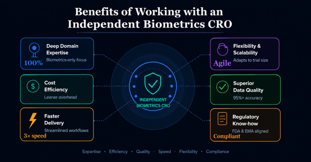 Key Benefits of Working with an Independent Biometrics CRO