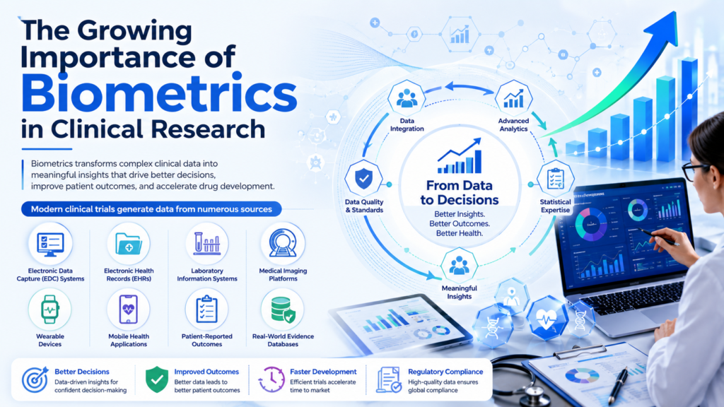 The Growing Importance of Biometrics in Clinical Research