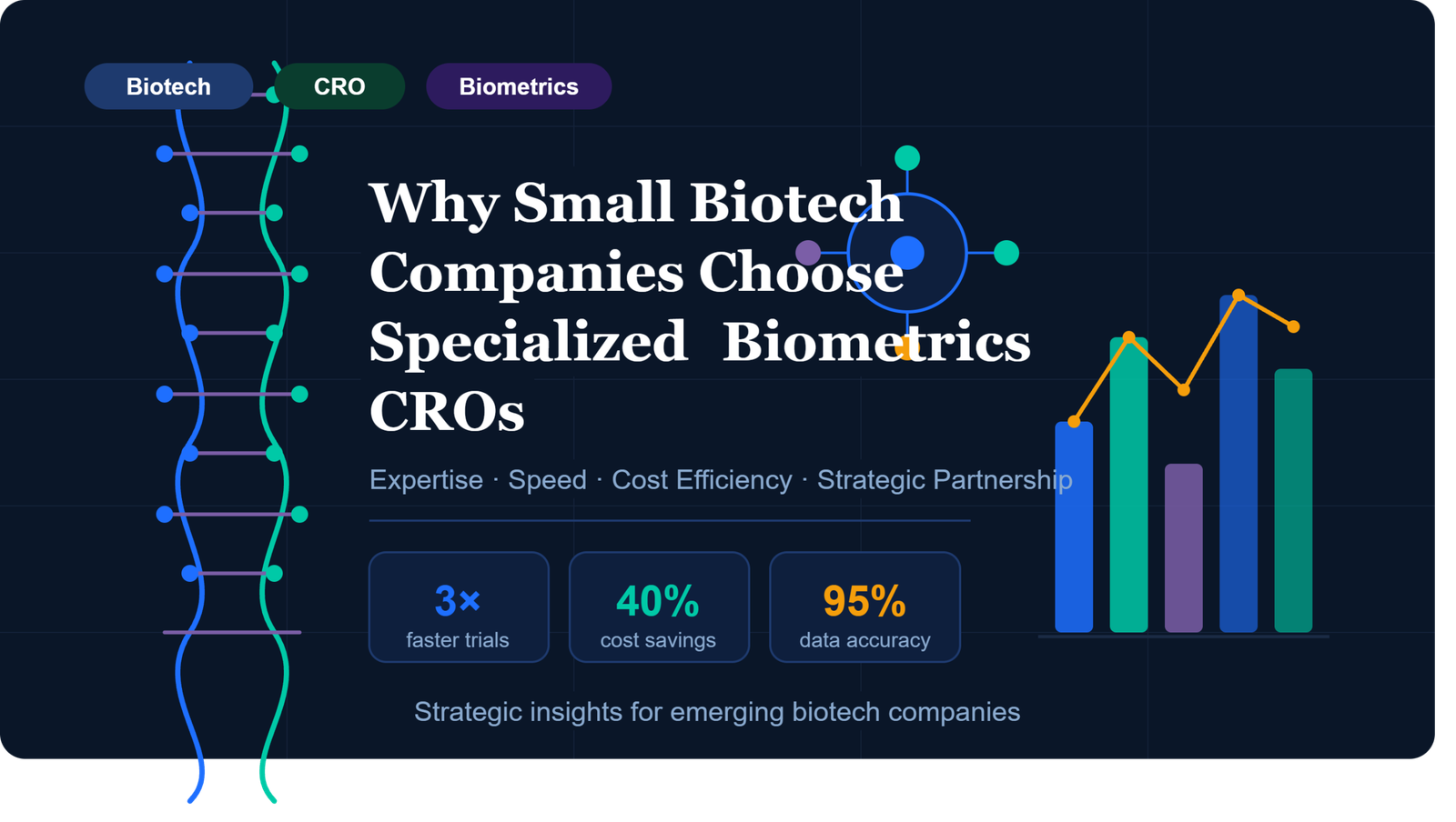 Why Small Biotech Companies Choose Specialized Biometrics CROs