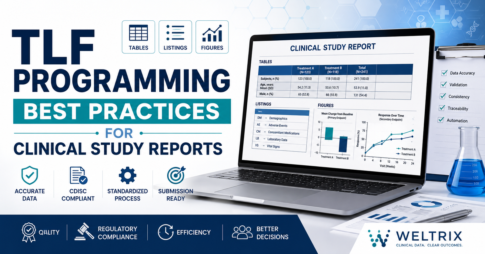 TLF Programming Best Practices for Clinical Study Reports