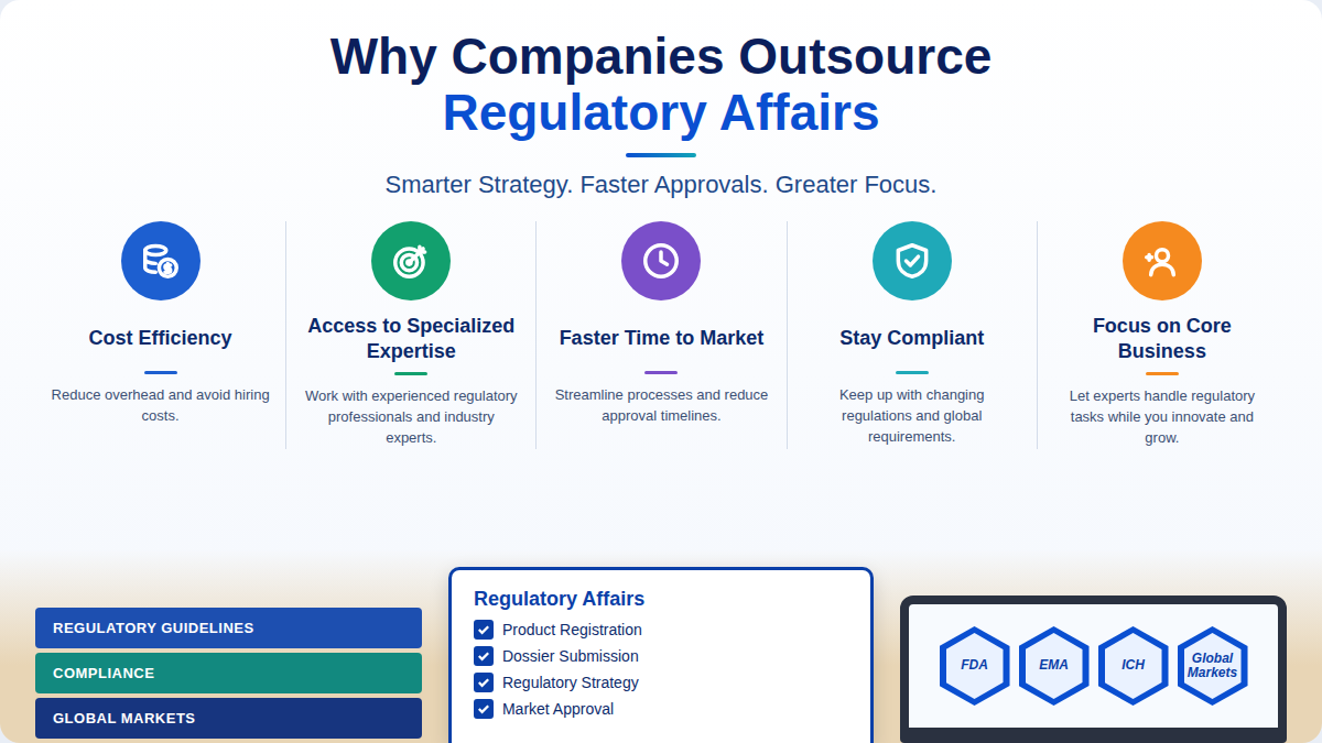 Companies Outsource Regulatory Affairs Services