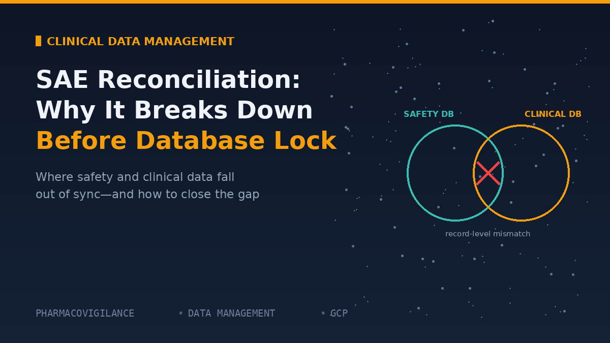 SAE Reconciliation Why It Breaks Down Before Database Lock