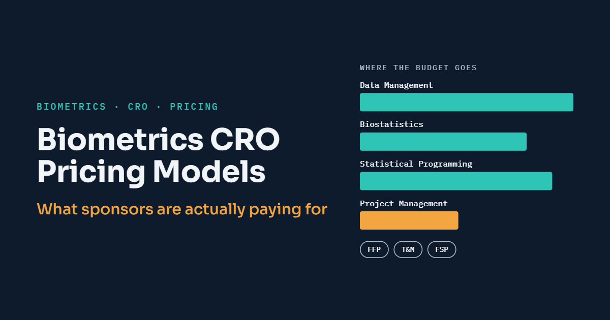 Biometrics CRO Pricing Models